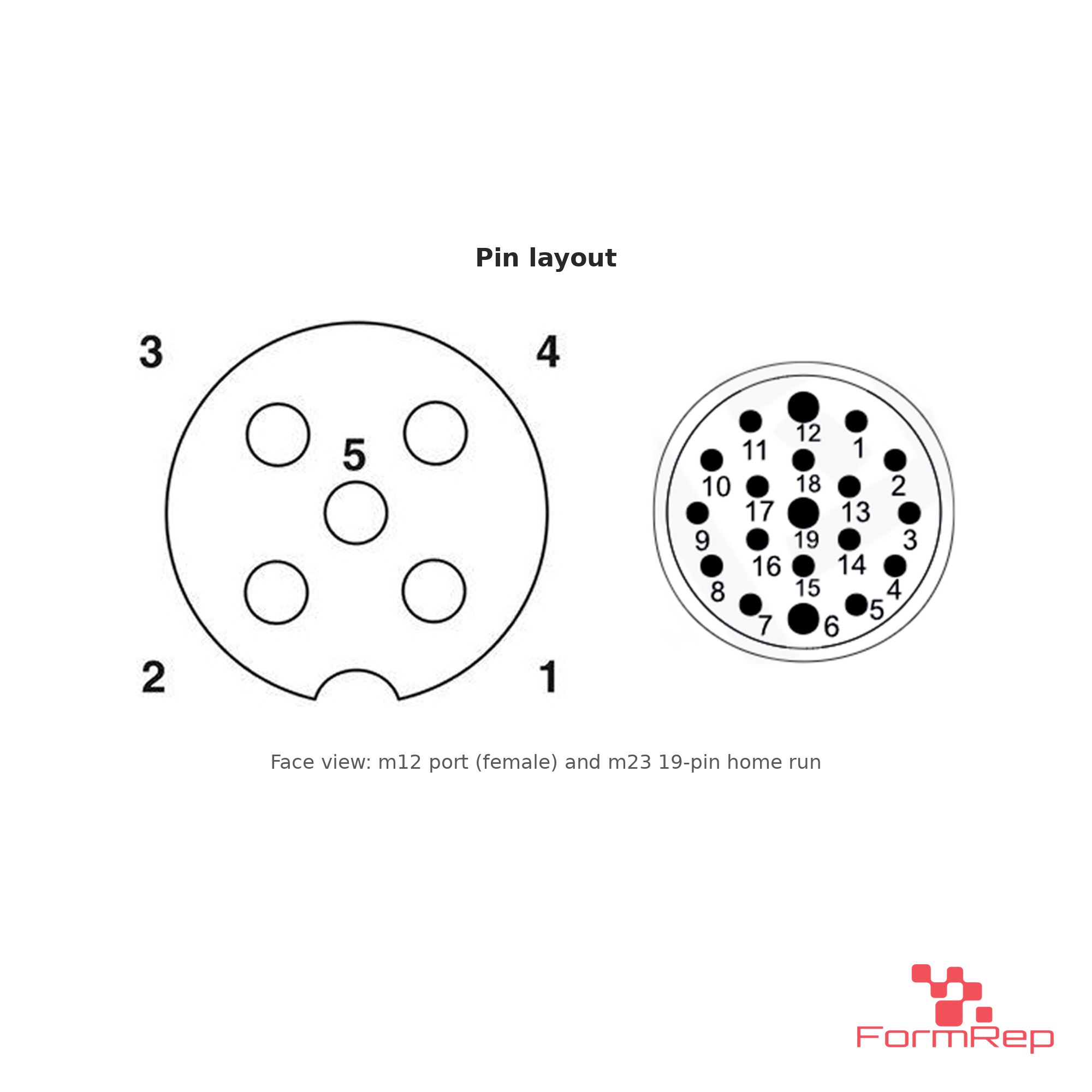 M12 6-Port Junction Box, 5-Pin, with M23 19-Pin Connector, pin layout M12 6-Port Junction Box, 5-Pin, with M23 19-Pin Connector, pin layout