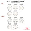 M12 A-Coded Field-Attachable Connector pin layouts M12 A-coded pin layouts, face views