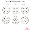 M12A-FF-RA pin layouts (3 to 17 pin) M12 A-coded pin layouts for 3, 4, 5, 8, 12 and 17 pin