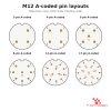 M12A-MST-MRA pin layouts (3 to 17 pin) M12 A-coded pin layouts for 3, 4, 5, 8, 12 and 17 pin