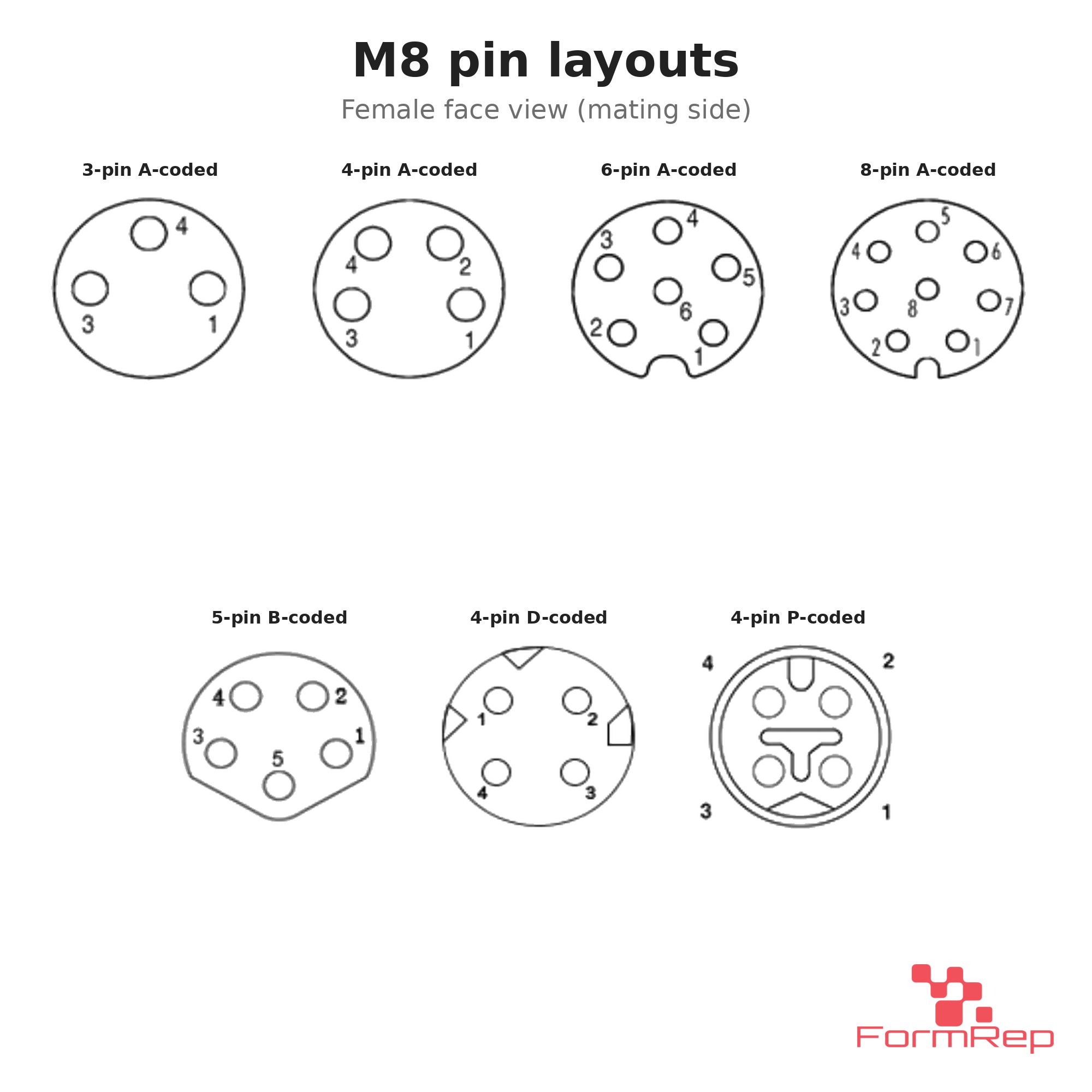 M8 Female Straight Molded Cable, Single-Ended, pin layouts M8 Female Straight Molded Cable, Single-Ended, pin layouts