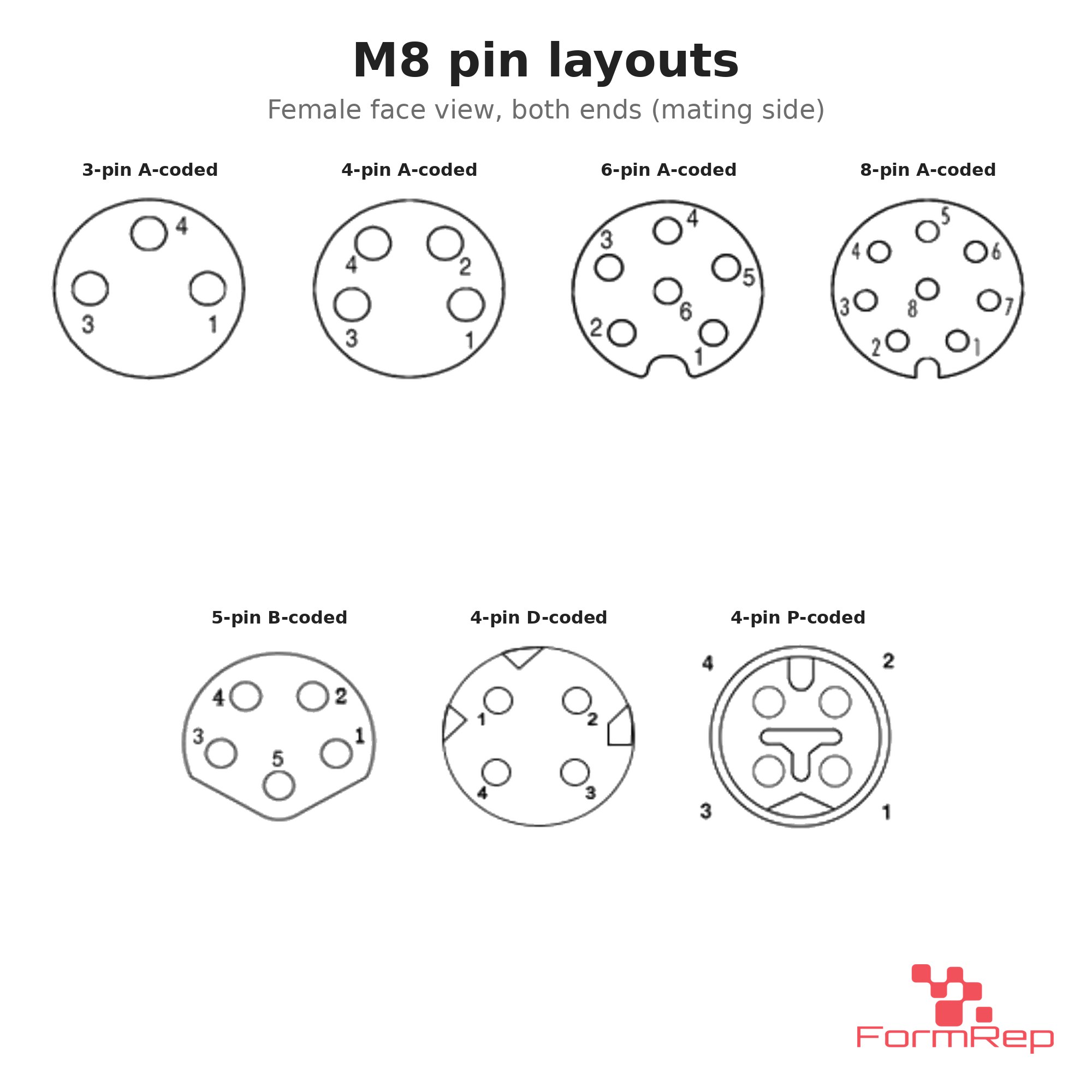 M8 Female Straight to Female Right-Angle Cable, pin layouts M8 Female Straight to Female Right-Angle Cable, pin layouts