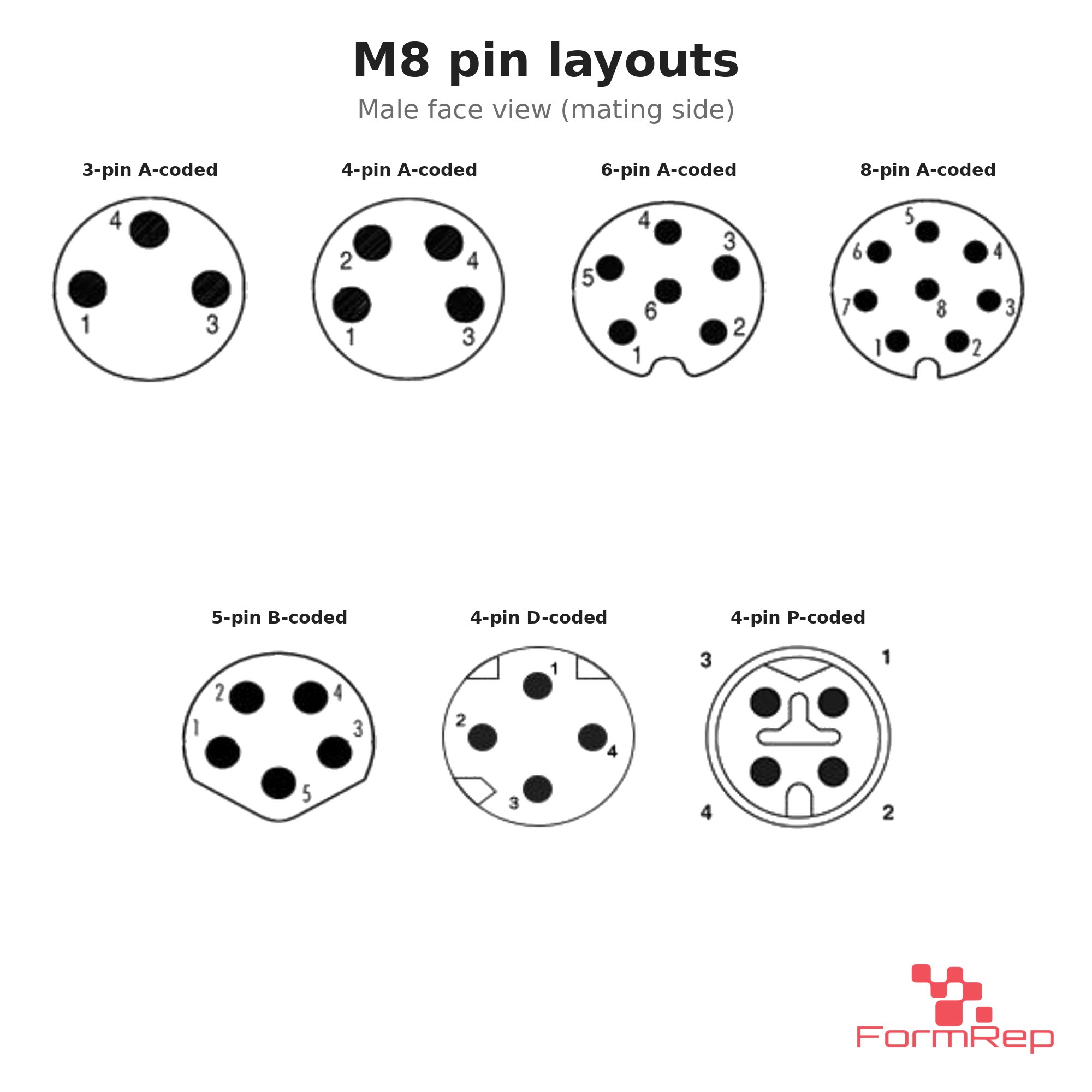 M8 Male Right-Angle Molded Cable, Single-Ended, pin layouts M8 Male Right-Angle Molded Cable, Single-Ended, pin layouts