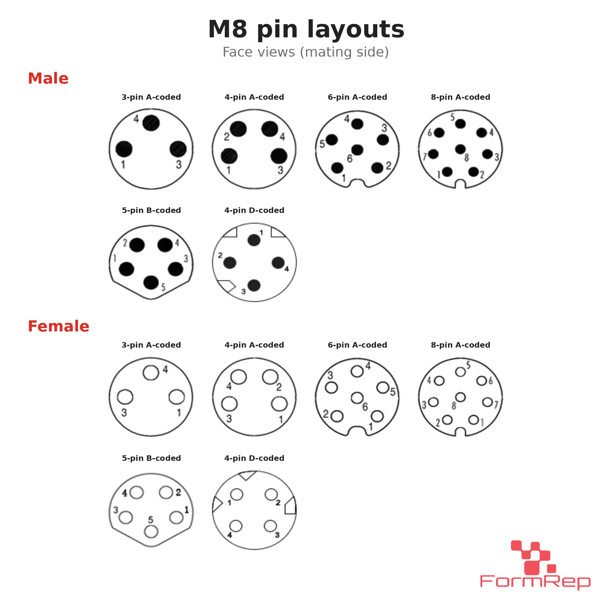 M8 Panel-Mount Receptacle, Solder Cups, pin layouts M8 Panel-Mount Receptacle, Solder Cups, pin layouts