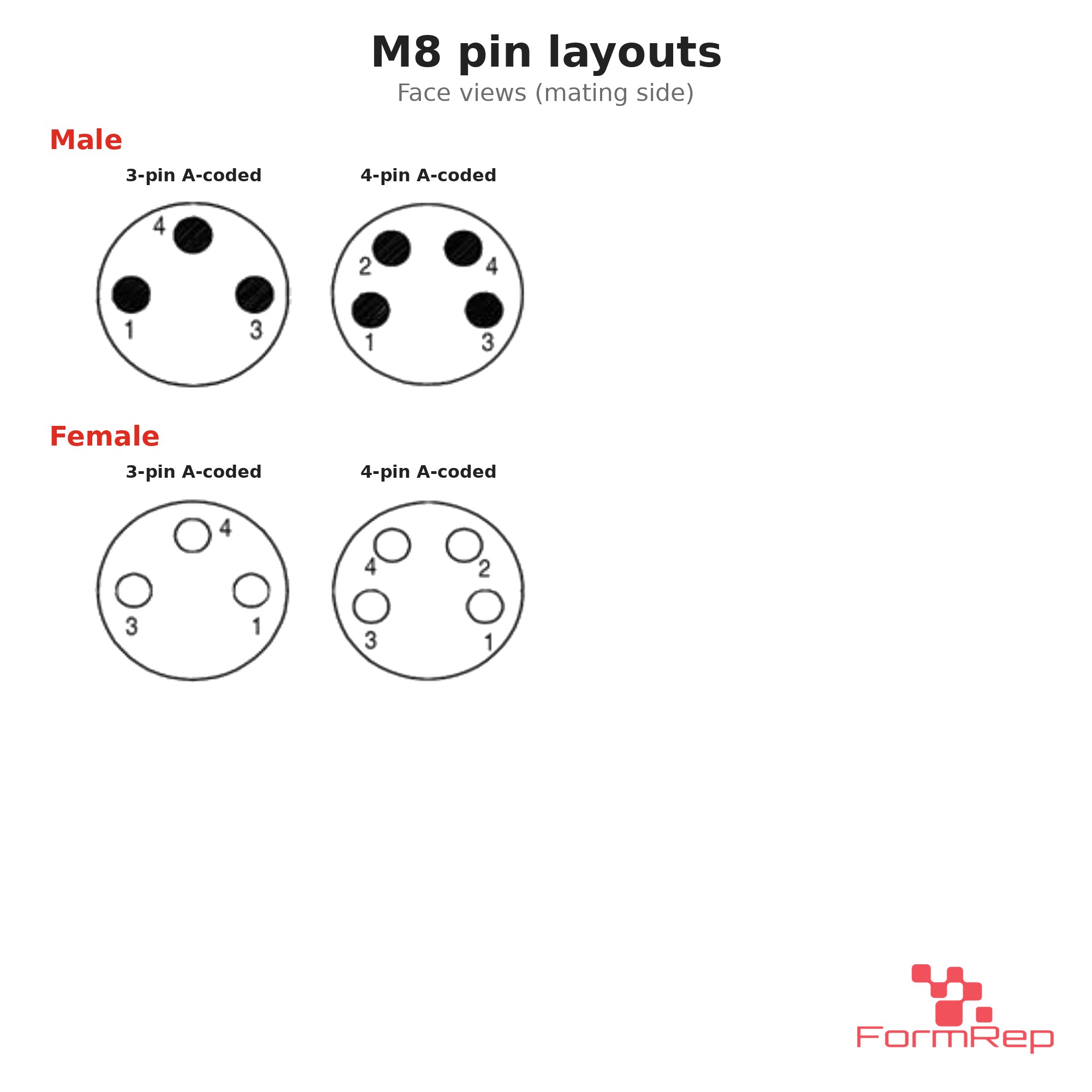 M8 A-Coded Field-Attachable Connector, Metal, Shielded, pin layouts M8 A-Coded Field-Attachable Connector, Metal, Shielded, pin layouts